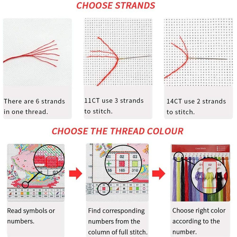 Van Gogh Phong Cảnh Tự Làm Tra - đánh giá và giá Embroidery Meaning